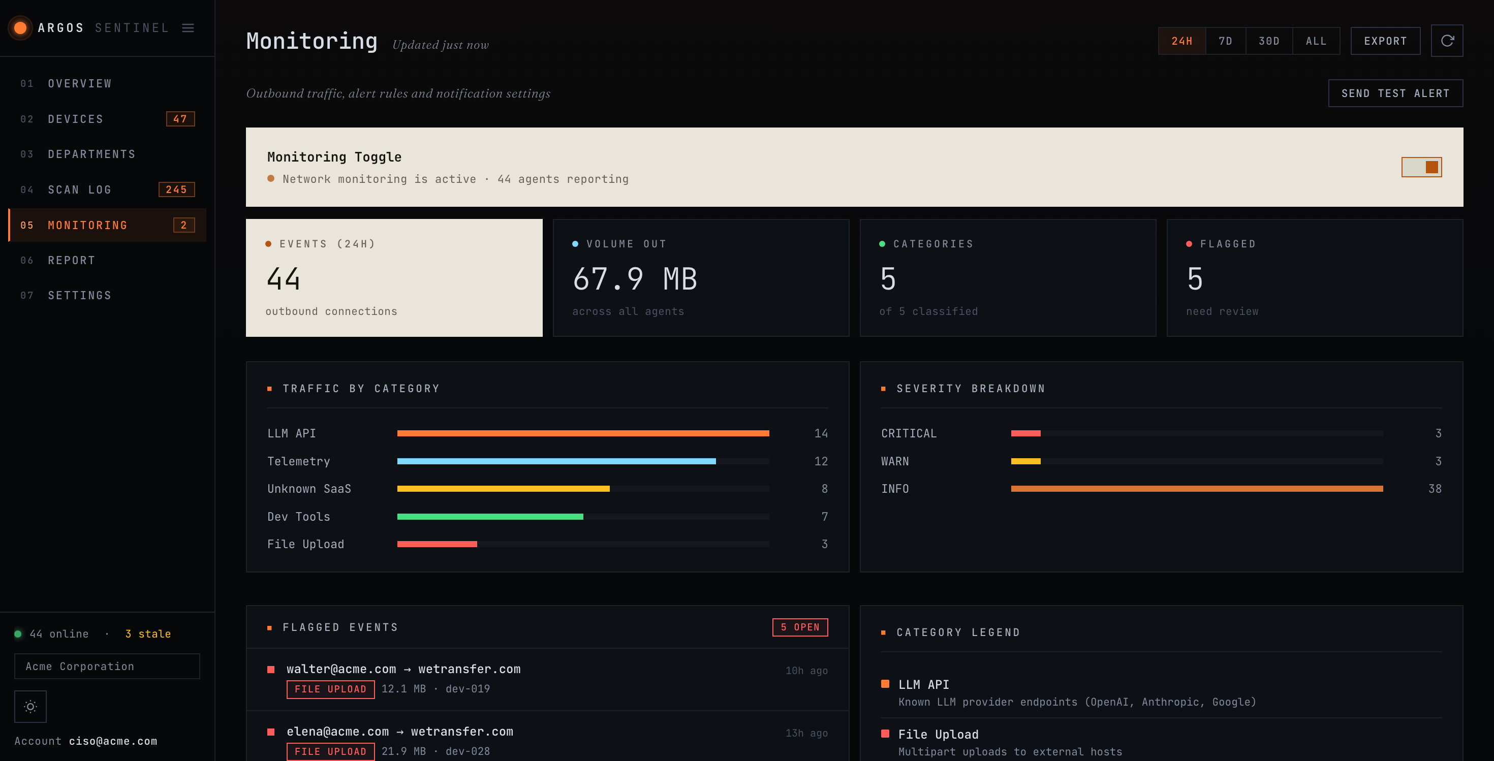 Network monitoring and alerts