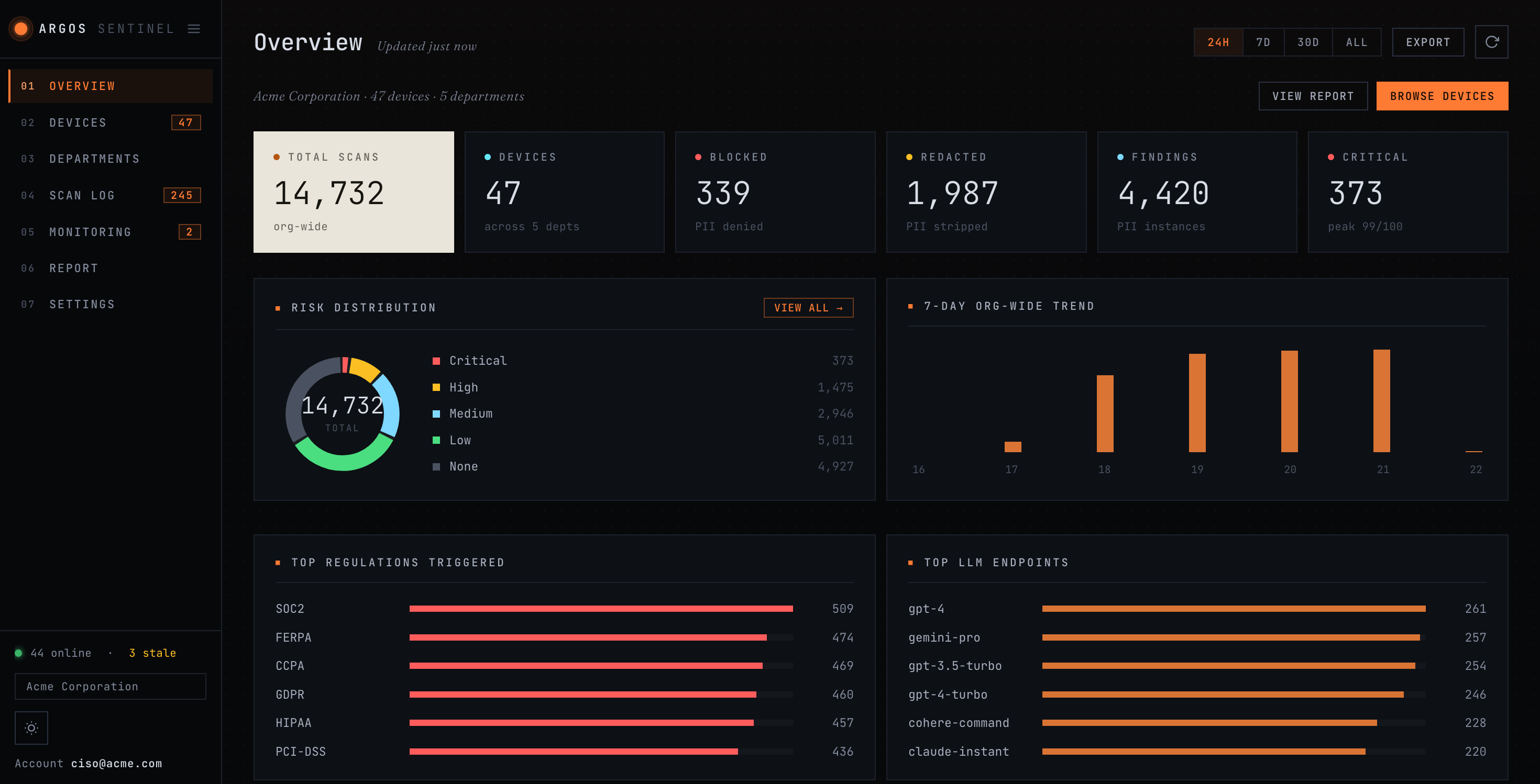 Argos — executive privacy portal