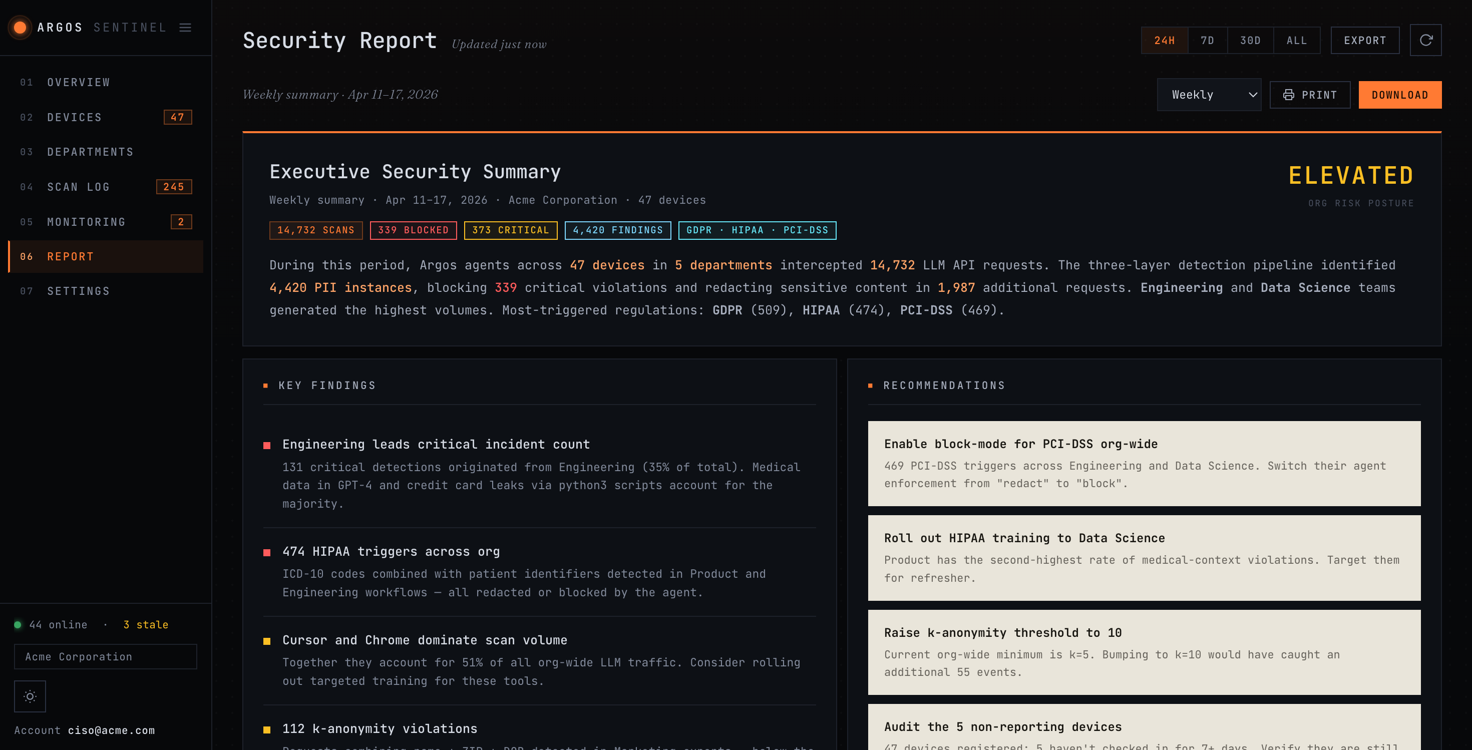 Executive report