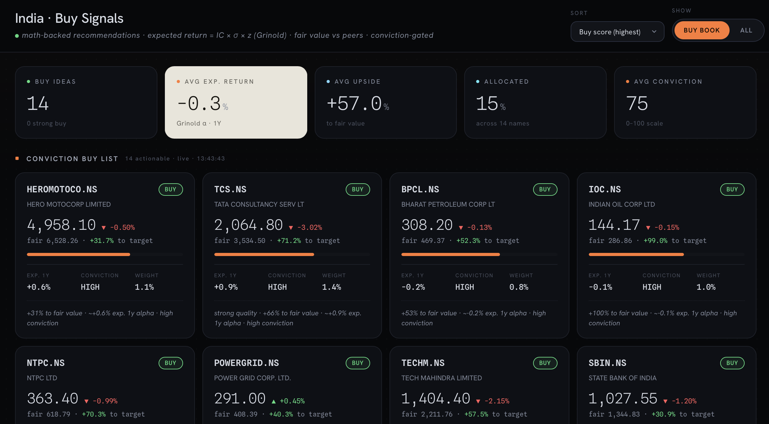 Buy signals — recommendations