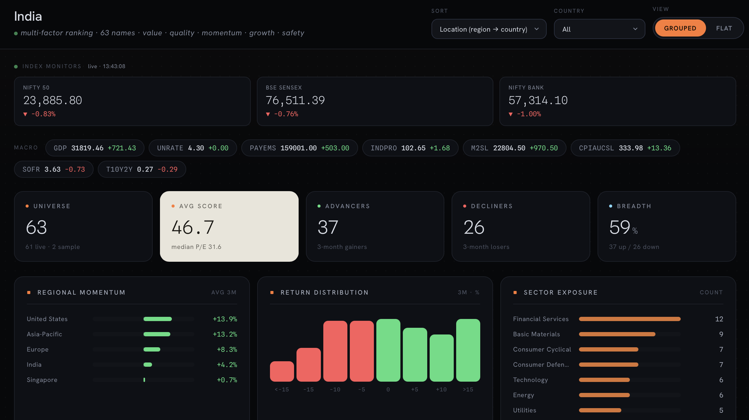 Meridian — equity research dashboard