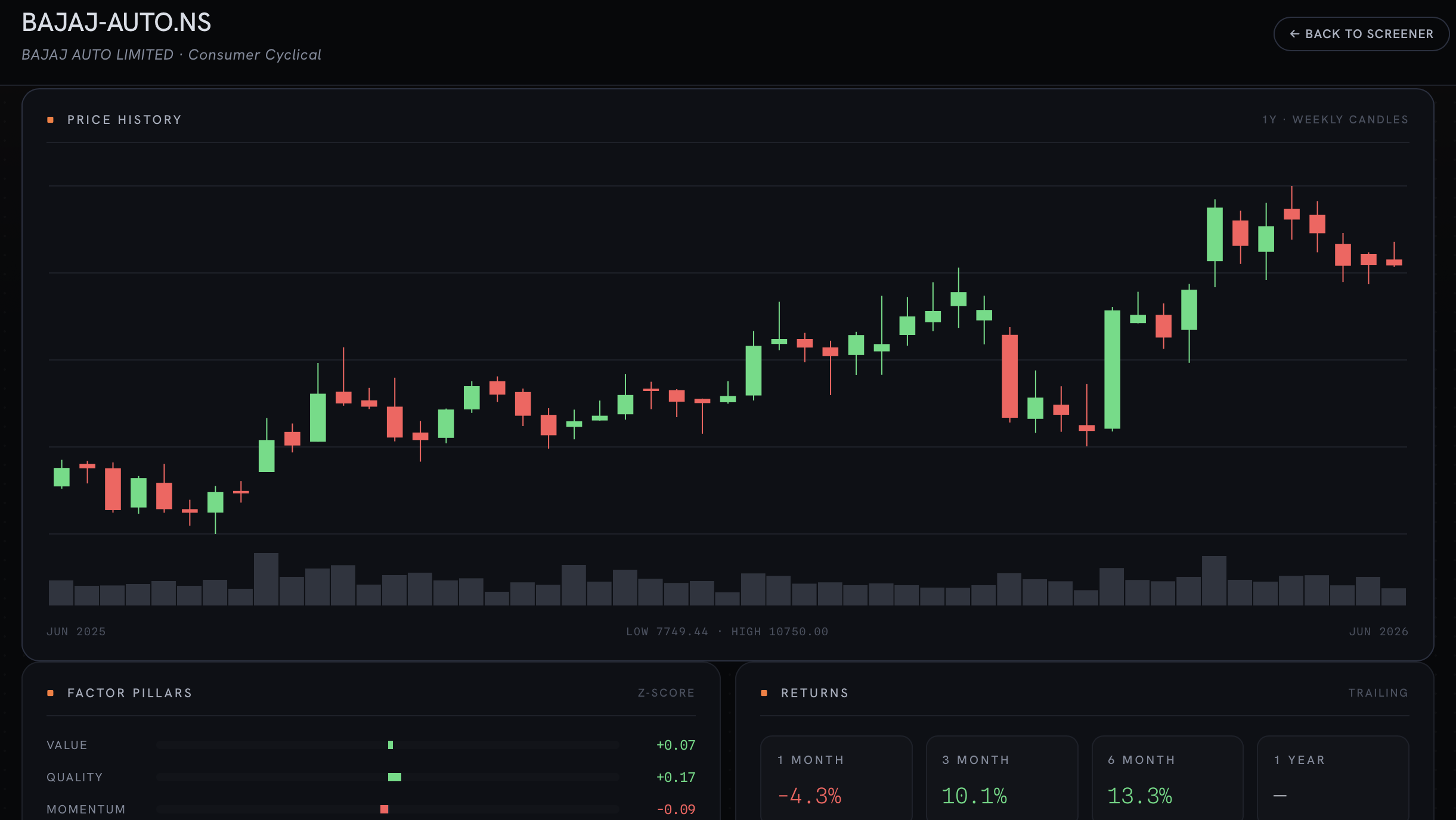 Stock detail deep dive