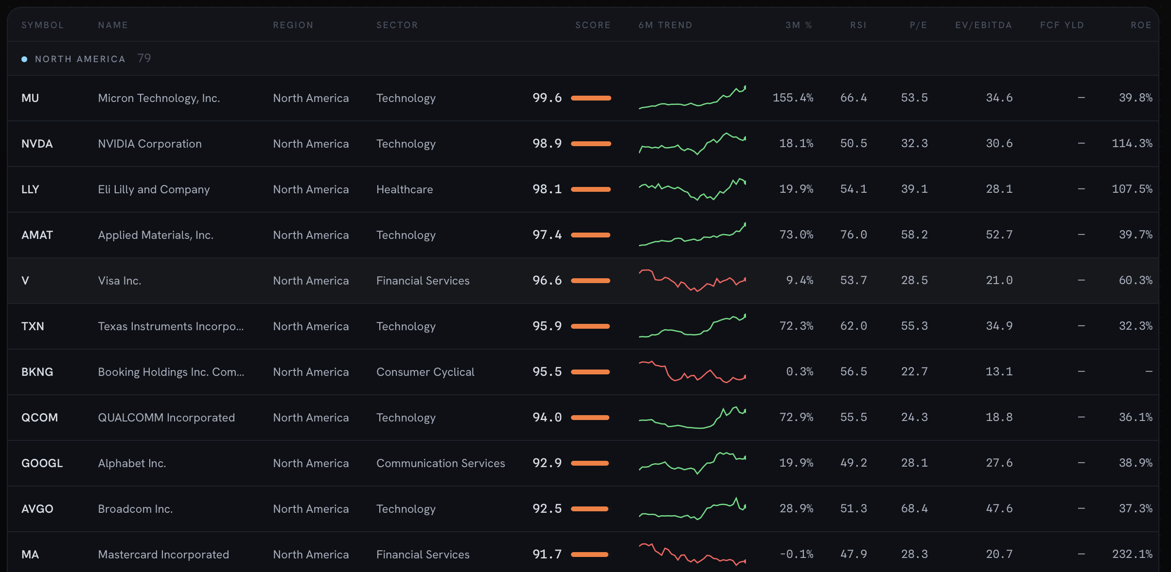 Global screener stock list