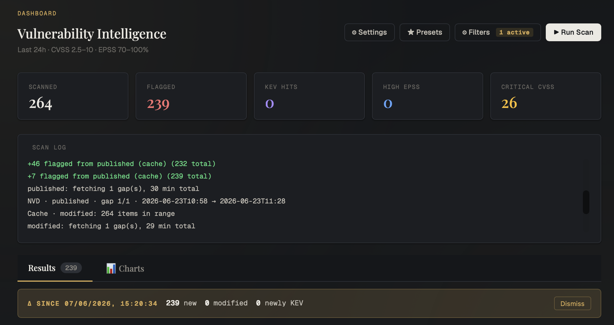 Vulnerability Triage System dashboard